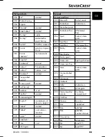 Preview for 26 page of Silvercrest SNAW 1000 B1 Operating Instructions Manual