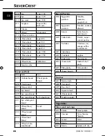 Preview for 27 page of Silvercrest SNAW 1000 B1 Operating Instructions Manual