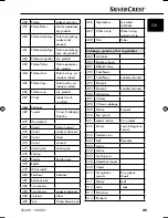 Preview for 28 page of Silvercrest SNAW 1000 B1 Operating Instructions Manual