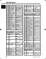 Preview for 29 page of Silvercrest SNAW 1000 B1 Operating Instructions Manual