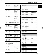 Preview for 30 page of Silvercrest SNAW 1000 B1 Operating Instructions Manual