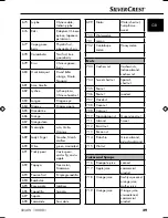 Preview for 32 page of Silvercrest SNAW 1000 B1 Operating Instructions Manual