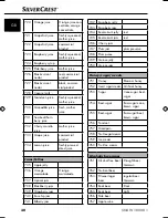 Preview for 33 page of Silvercrest SNAW 1000 B1 Operating Instructions Manual