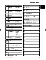 Preview for 34 page of Silvercrest SNAW 1000 B1 Operating Instructions Manual