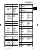 Preview for 56 page of Silvercrest SNAW 1000 B1 Operating Instructions Manual