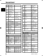 Preview for 59 page of Silvercrest SNAW 1000 B1 Operating Instructions Manual