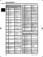 Preview for 63 page of Silvercrest SNAW 1000 B1 Operating Instructions Manual