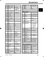 Preview for 64 page of Silvercrest SNAW 1000 B1 Operating Instructions Manual