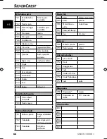 Preview for 69 page of Silvercrest SNAW 1000 B1 Operating Instructions Manual