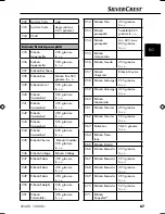 Preview for 90 page of Silvercrest SNAW 1000 B1 Operating Instructions Manual