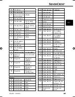 Preview for 92 page of Silvercrest SNAW 1000 B1 Operating Instructions Manual