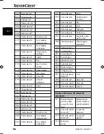 Preview for 93 page of Silvercrest SNAW 1000 B1 Operating Instructions Manual