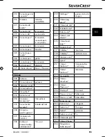 Preview for 94 page of Silvercrest SNAW 1000 B1 Operating Instructions Manual