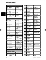 Preview for 95 page of Silvercrest SNAW 1000 B1 Operating Instructions Manual