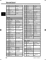 Preview for 97 page of Silvercrest SNAW 1000 B1 Operating Instructions Manual