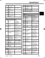 Preview for 98 page of Silvercrest SNAW 1000 B1 Operating Instructions Manual