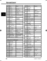 Preview for 99 page of Silvercrest SNAW 1000 B1 Operating Instructions Manual