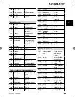 Preview for 100 page of Silvercrest SNAW 1000 B1 Operating Instructions Manual