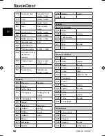 Preview for 101 page of Silvercrest SNAW 1000 B1 Operating Instructions Manual