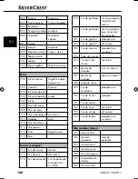 Preview for 103 page of Silvercrest SNAW 1000 B1 Operating Instructions Manual