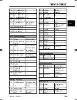 Preview for 104 page of Silvercrest SNAW 1000 B1 Operating Instructions Manual