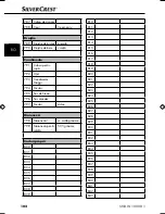 Preview for 105 page of Silvercrest SNAW 1000 B1 Operating Instructions Manual