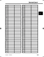 Preview for 106 page of Silvercrest SNAW 1000 B1 Operating Instructions Manual