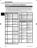 Preview for 125 page of Silvercrest SNAW 1000 B1 Operating Instructions Manual