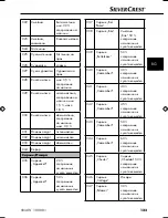 Preview for 126 page of Silvercrest SNAW 1000 B1 Operating Instructions Manual