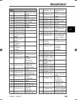 Preview for 130 page of Silvercrest SNAW 1000 B1 Operating Instructions Manual