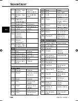 Preview for 133 page of Silvercrest SNAW 1000 B1 Operating Instructions Manual