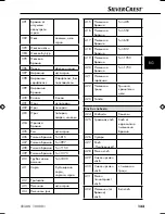 Preview for 136 page of Silvercrest SNAW 1000 B1 Operating Instructions Manual