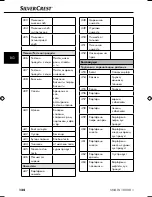 Preview for 137 page of Silvercrest SNAW 1000 B1 Operating Instructions Manual