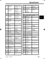 Preview for 138 page of Silvercrest SNAW 1000 B1 Operating Instructions Manual