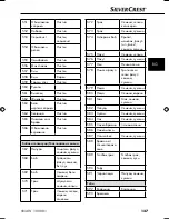 Preview for 140 page of Silvercrest SNAW 1000 B1 Operating Instructions Manual