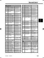 Preview for 166 page of Silvercrest SNAW 1000 B1 Operating Instructions Manual