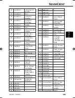 Preview for 168 page of Silvercrest SNAW 1000 B1 Operating Instructions Manual