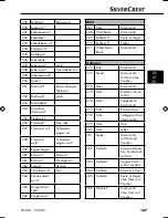 Preview for 170 page of Silvercrest SNAW 1000 B1 Operating Instructions Manual