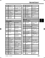 Preview for 172 page of Silvercrest SNAW 1000 B1 Operating Instructions Manual