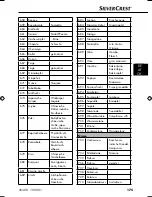 Preview for 178 page of Silvercrest SNAW 1000 B1 Operating Instructions Manual