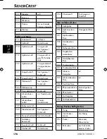 Preview for 179 page of Silvercrest SNAW 1000 B1 Operating Instructions Manual