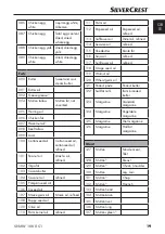 Предварительный просмотр 22 страницы Silvercrest SNAW 1000 C1 Operating Instructions Manual