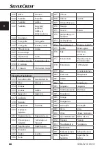 Предварительный просмотр 69 страницы Silvercrest SNAW 1000 C1 Operating Instructions Manual