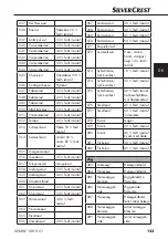 Предварительный просмотр 126 страницы Silvercrest SNAW 1000 C1 Operating Instructions Manual