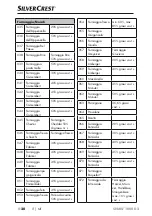 Предварительный просмотр 23 страницы Silvercrest SNAW 1000 D2 Operating Instructions Manual