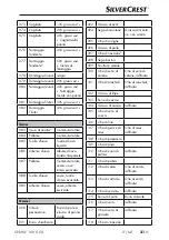 Предварительный просмотр 24 страницы Silvercrest SNAW 1000 D2 Operating Instructions Manual