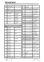 Предварительный просмотр 25 страницы Silvercrest SNAW 1000 D2 Operating Instructions Manual