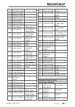 Предварительный просмотр 26 страницы Silvercrest SNAW 1000 D2 Operating Instructions Manual