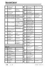 Предварительный просмотр 27 страницы Silvercrest SNAW 1000 D2 Operating Instructions Manual