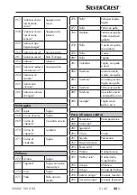 Предварительный просмотр 28 страницы Silvercrest SNAW 1000 D2 Operating Instructions Manual